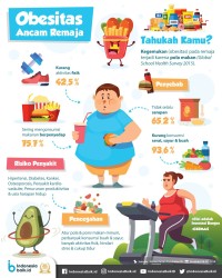 Seri Kesehatan Anak- OBESITAS Gejala,Bahaya, dan Terapinya